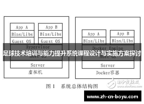 足球技术培训与能力提升系统课程设计与实施方案探讨