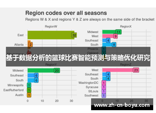 基于数据分析的篮球比赛智能预测与策略优化研究
