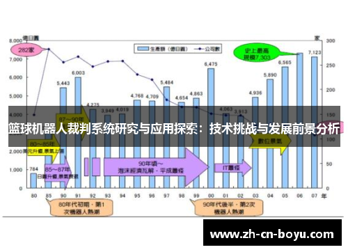 篮球机器人裁判系统研究与应用探索：技术挑战与发展前景分析
