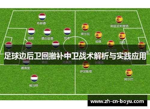 足球边后卫回撤补中卫战术解析与实践应用