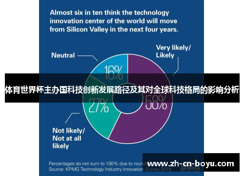 体育世界杯主办国科技创新发展路径及其对全球科技格局的影响分析