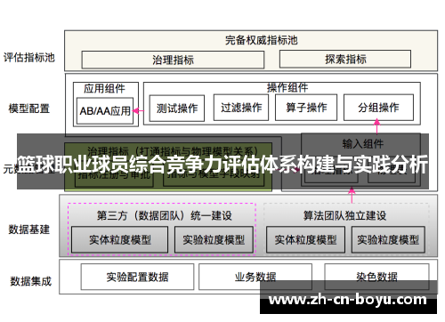 篮球职业球员综合竞争力评估体系构建与实践分析