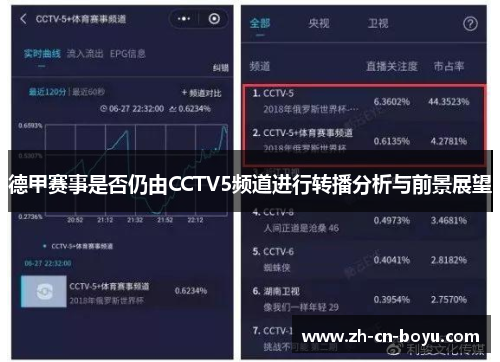 德甲赛事是否仍由CCTV5频道进行转播分析与前景展望