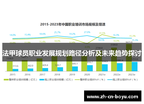 法甲球员职业发展规划路径分析及未来趋势探讨