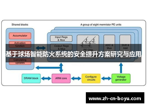 基于球场智能防火系统的安全提升方案研究与应用