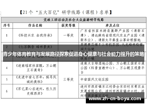 青少年体育教育与发展路径探索促进身心健康与社会能力提升的策略