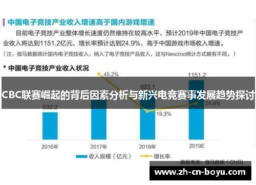 CBC联赛崛起的背后因素分析与新兴电竞赛事发展趋势探讨