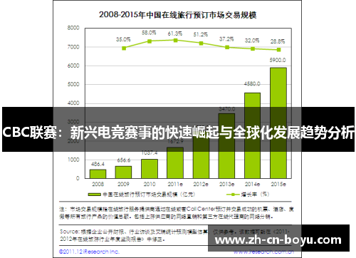 CBC联赛：新兴电竞赛事的快速崛起与全球化发展趋势分析