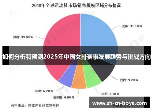 如何分析和预测2025年中国女排赛事发展趋势与挑战方向