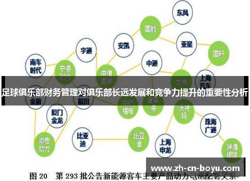 足球俱乐部财务管理对俱乐部长远发展和竞争力提升的重要性分析