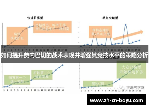 如何提升费内巴切的战术表现并增强其竞技水平的策略分析