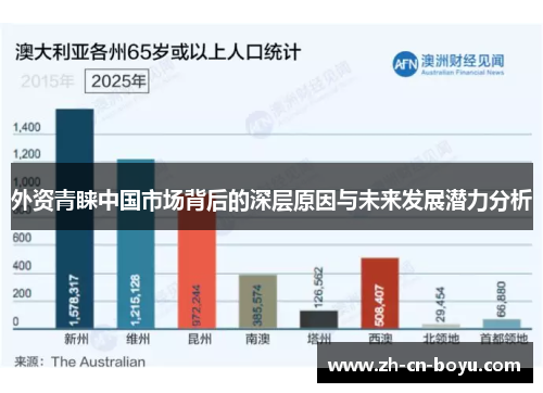 外资青睐中国市场背后的深层原因与未来发展潜力分析