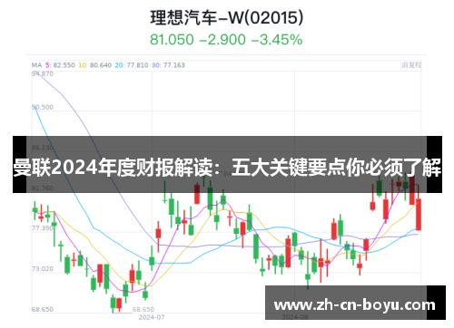 曼联2024年度财报解读：五大关键要点你必须了解