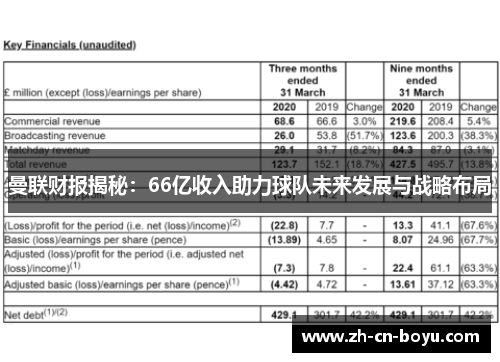曼联财报揭秘：66亿收入助力球队未来发展与战略布局