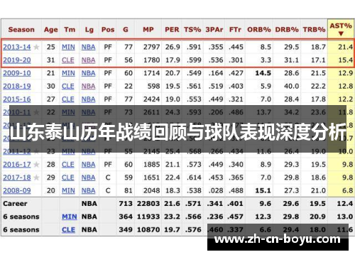 山东泰山历年战绩回顾与球队表现深度分析