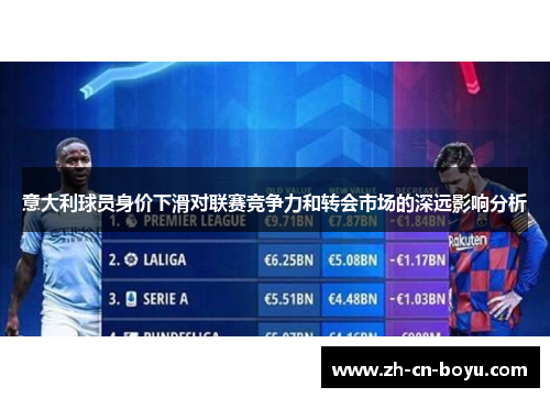意大利球员身价下滑对联赛竞争力和转会市场的深远影响分析