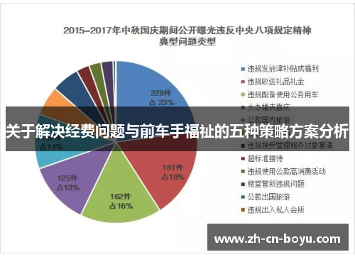 关于解决经费问题与前车手福祉的五种策略方案分析