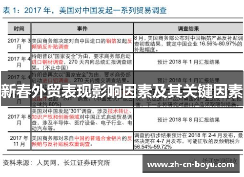 新春外贸表现影响因素及其关键因素 新春外贸表现影响因素及其关键因素