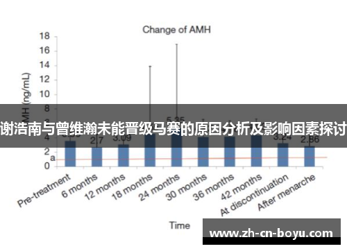 谢浩南与曾维瀚未能晋级马赛的原因分析及影响因素探讨