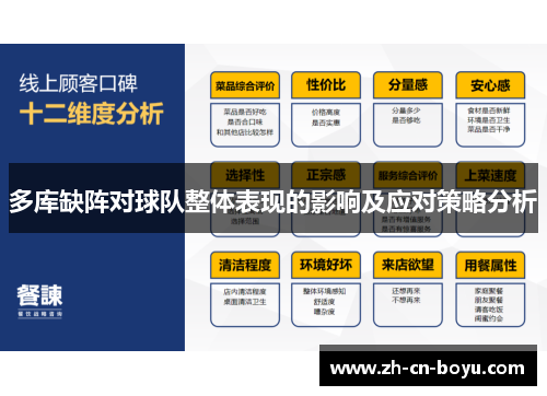 多库缺阵对球队整体表现的影响及应对策略分析