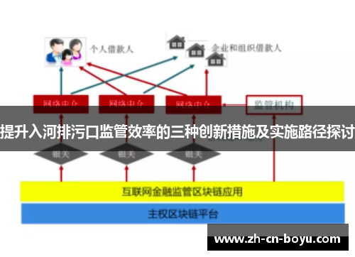 提升入河排污口监管效率的三种创新措施及实施路径探讨