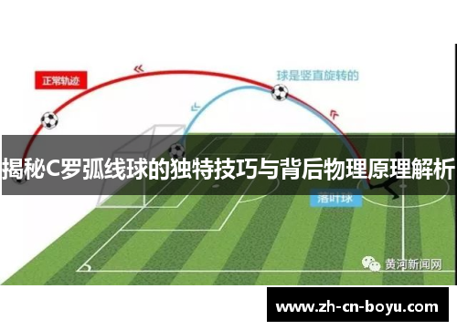 揭秘C罗弧线球的独特技巧与背后物理原理解析