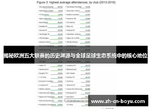 揭秘欧洲五大联赛的历史渊源与全球足球生态系统中的核心地位 揭秘欧洲五大联赛的历史渊源与全球足球生态系统中的核心地位