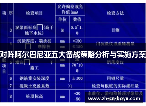 对阵阿尔巴尼亚五大备战策略分析与实施方案