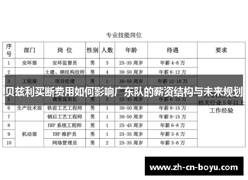 贝兹利买断费用如何影响广东队的薪资结构与未来规划