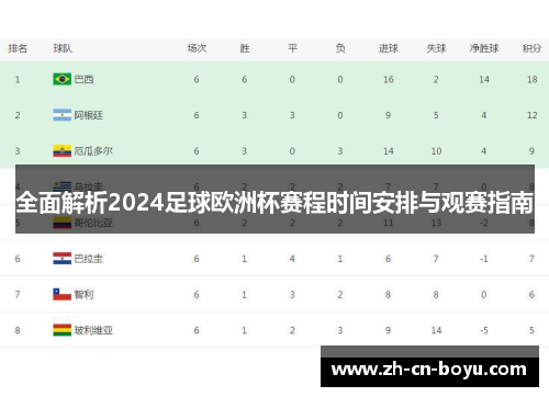 全面解析2024足球欧洲杯赛程时间安排与观赛指南 全面解析2024足球欧洲杯赛程时间安排与观赛指南