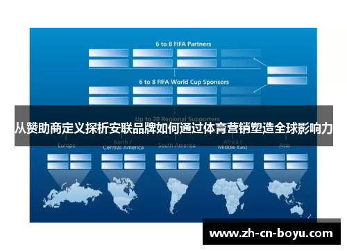 从赞助商定义探析安联品牌如何通过体育营销塑造全球影响力 从赞助商定义探析安联品牌如何通过体育营销塑造全球影响力