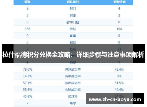 拉什福德积分兑换全攻略:详细步骤与注意事项解析 拉什福德积分兑换全攻略:详细步骤与注意事项解析